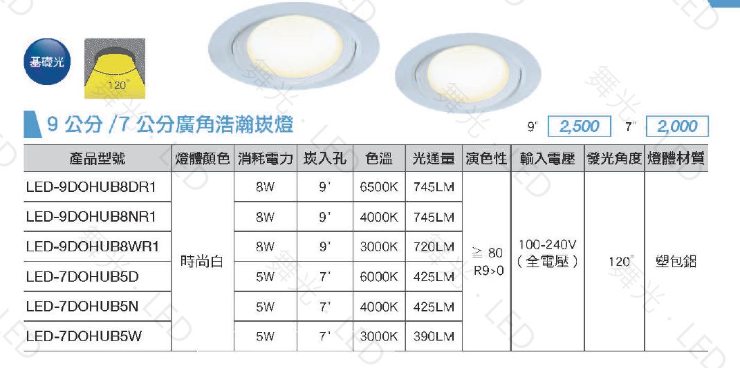 舞光 LED 浩克崁燈 浩瀚崁燈 投射燈 崁燈 LED崁燈 LED射燈 5公分 7公分 9公分 櫥櫃燈