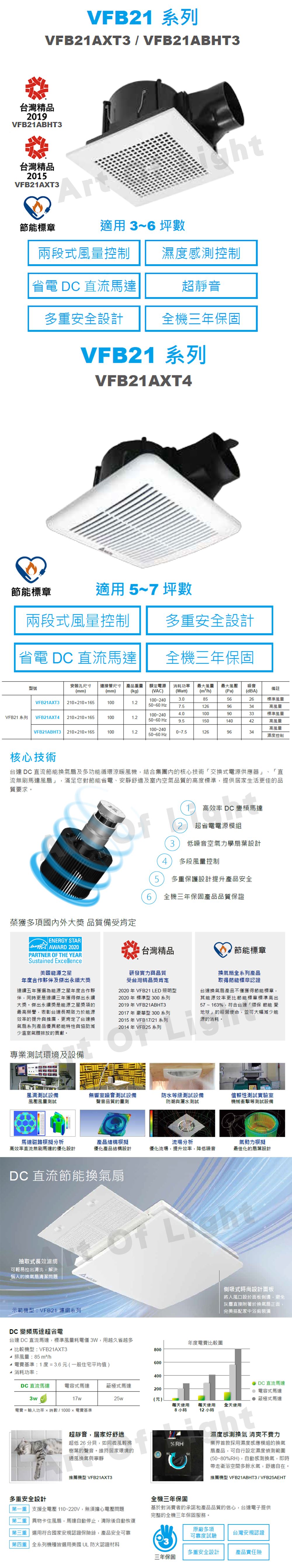 台達,DC,直流節能換氣扇,VFB21系列,超靜音,適用3-6坪,保固三年,多重安全設計,VFB21AXT3,VFB21ABHT3,VFB21AXT4 