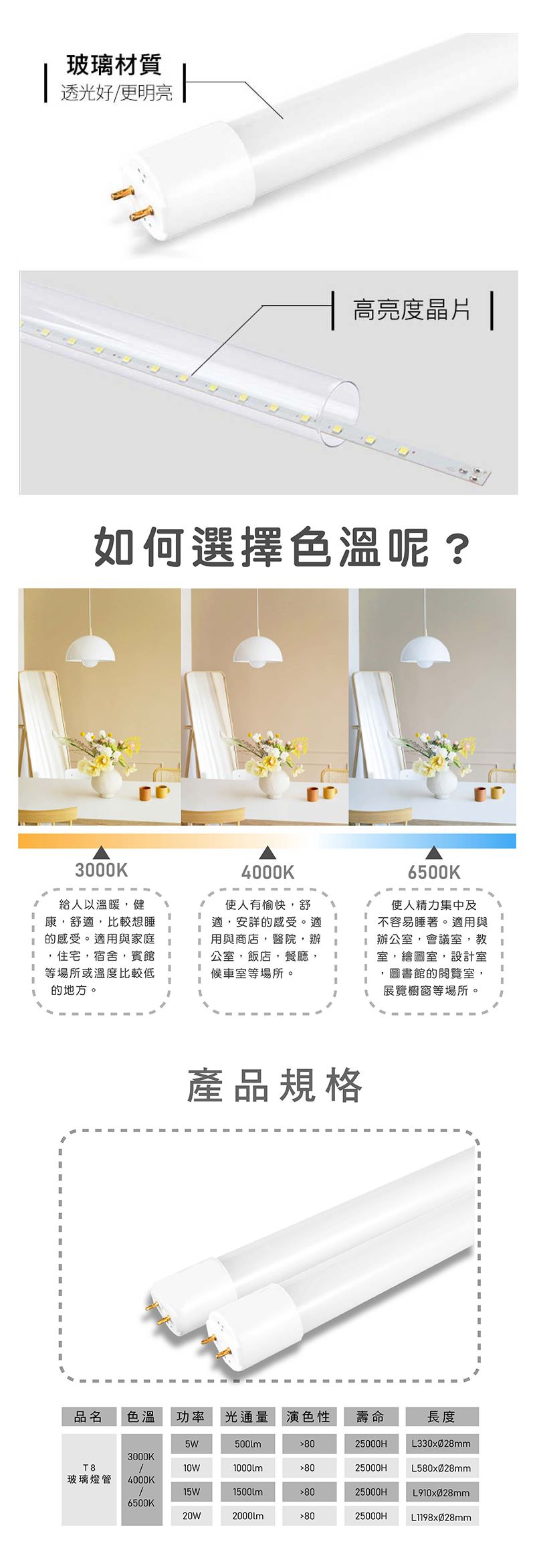 光鋐 LED 高亮度燈管 20W 4呎 白光 自然光 黃光